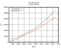 Минијатура на верзијата од 19:44, 9 јануари 2013