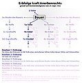 Vorschaubild der Version vom 08:31, 12. Jul. 2015