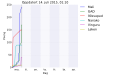 Miniatyrbilde av versjonen fra 14. jul. 2015 kl. 01:30