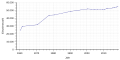 Vorschaubild der Version vom 20:07, 25. Jul. 2019