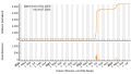 Vorschaubild der Version vom 23:45, 26. Jul. 2023