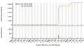 Vorschaubild der Version vom 18:44, 30. Okt. 2023