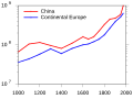 Hình xem trước của phiên bản lúc 13:12, ngày 17 tháng 8 năm 2010