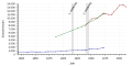 Vorschaubild der Version vom 13:16, 5. Jan. 2018