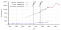 Vorschaubild der Version vom 21:16, 2. Mär. 2018