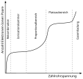 Vorschaubild der Version vom 20:10, 23. Dez. 2007