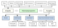 Vorschaubild der Version vom 17:00, 19. Jan. 2013