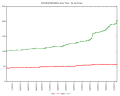 Thumbnail for version as of 05:54, 8 February 2015