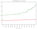 Thumbnail for version as of 06:03, 30 March 2015