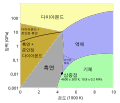 2017년 11월 5일 (일) 13:17 판의 섬네일