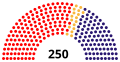 Vignette pour la version du 10 octobre 2017 à 23:26