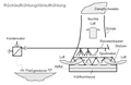 Vorschaubild der Version vom 22:28, 6. Feb. 2018