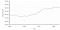 Vorschaubild der Version vom 18:49, 29. Jul. 2023