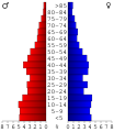 Vorschaubild der Version vom 17:43, 28. Jun. 2006