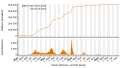 Vorschaubild der Version vom 09:27, 6. Okt. 2023