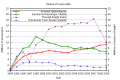 Thumbnail for version as of 21:37, 2 October 2010