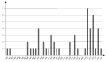 Vorschaubild der Version vom 23:31, 21. Aug. 2017