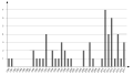 Vorschaubild der Version vom 16:07, 22. Dez. 2017