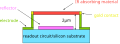 Vorschaubild der Version vom 14:46, 23. Jan. 2016