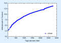 Vorschaubild der Version vom 06:46, 11. Jul. 2014