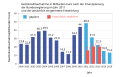 Vorschaubild der Version vom 23:52, 12. Mai 2015