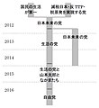 2018年11月16日 (金) 12:17時点における版のサムネイル