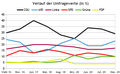 Vorschaubild der Version vom 15:09, 3. Dez. 2020