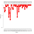 Vorschaubild der Version vom 21:44, 24. Mai 2019