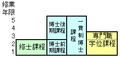 2005年9月17日 (土) 20:29時点における版のサムネイル