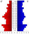 Vorschaubild der Version vom 23:22, 7. Jul. 2006