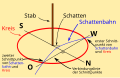 Vorschaubild der Version vom 10:43, 21. Mär. 2015