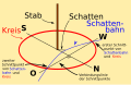 Vorschaubild der Version vom 11:21, 21. Mär. 2015