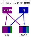 תמונה ממוזערת לגרסה מ־20:08, 29 ביוני 2015