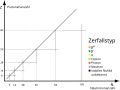 Vorschaubild der Version vom 12:52, 1. Apr. 2012