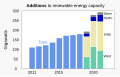 NvóÁká màkà otù ȯ dị nà 20:17, 15 Septemba 2022