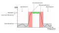 Vorschaubild der Version vom 10:57, 11. Jan. 2009