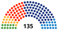 Miniatura de la versión del 15:30 29 ago 2015