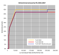 Vorschaubild der Version vom 01:27, 6. Jan. 2007