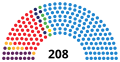 20:44, 1 azaroa 2021 bertsioaren iruditxoa