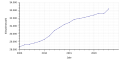 Vorschaubild der Version vom 18:05, 4. Feb. 2024