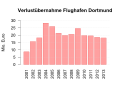 Vorschaubild der Version vom 14:22, 15. Jul. 2014