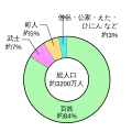 2017年2月21日 (火) 04:41時点における版のサムネイル