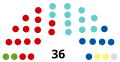 Vorschaubild der Version vom 17:21, 13. Jan. 2020