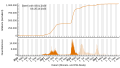 Vorschaubild der Version vom 23:40, 29. Okt. 2023