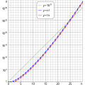 በ01:03, 17 ሜይ 2012 የነበረው ዕትም ናሙና