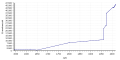 Vorschaubild der Version vom 16:55, 28. Dez. 2017