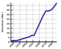 Vorschaubild der Version vom 19:12, 6. Sep. 2014