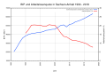 Vorschaubild der Version vom 22:17, 18. Dez. 2019