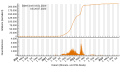 Vorschaubild der Version vom 13:53, 27. Jul. 2023