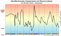 Vorschaubild der Version vom 23:41, 8. Mär. 2020